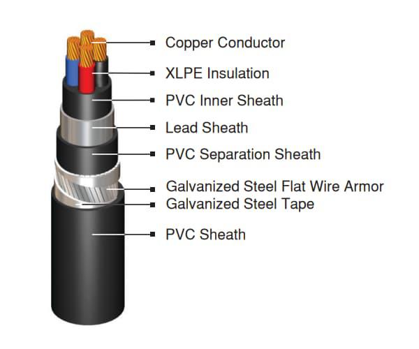 N2XKFGbY (CU/XLPE/PVC/LS/PVC/SFWA/PVC) 0.6/1 (1.2) kV Cable