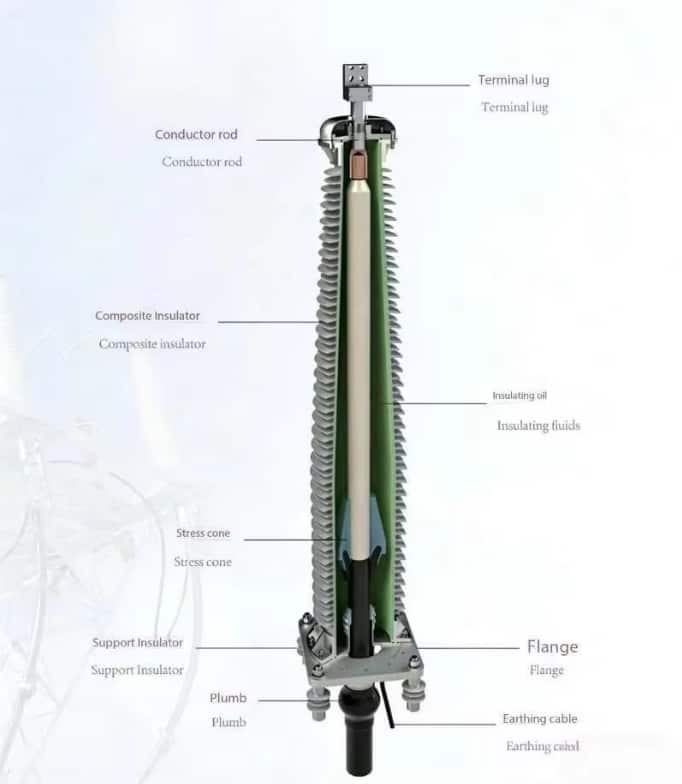 Outdoor Termination